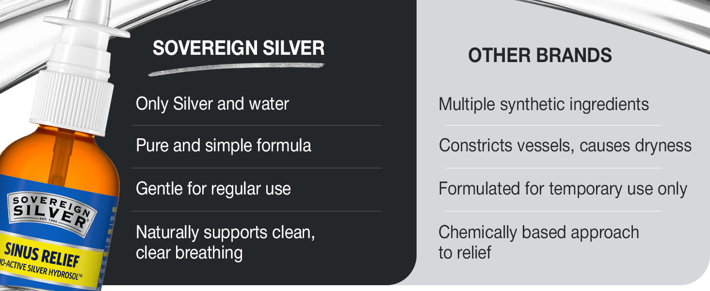Sovereign Silver Sinus Relief Nasal Spray, 2 fl oz (59 mL)