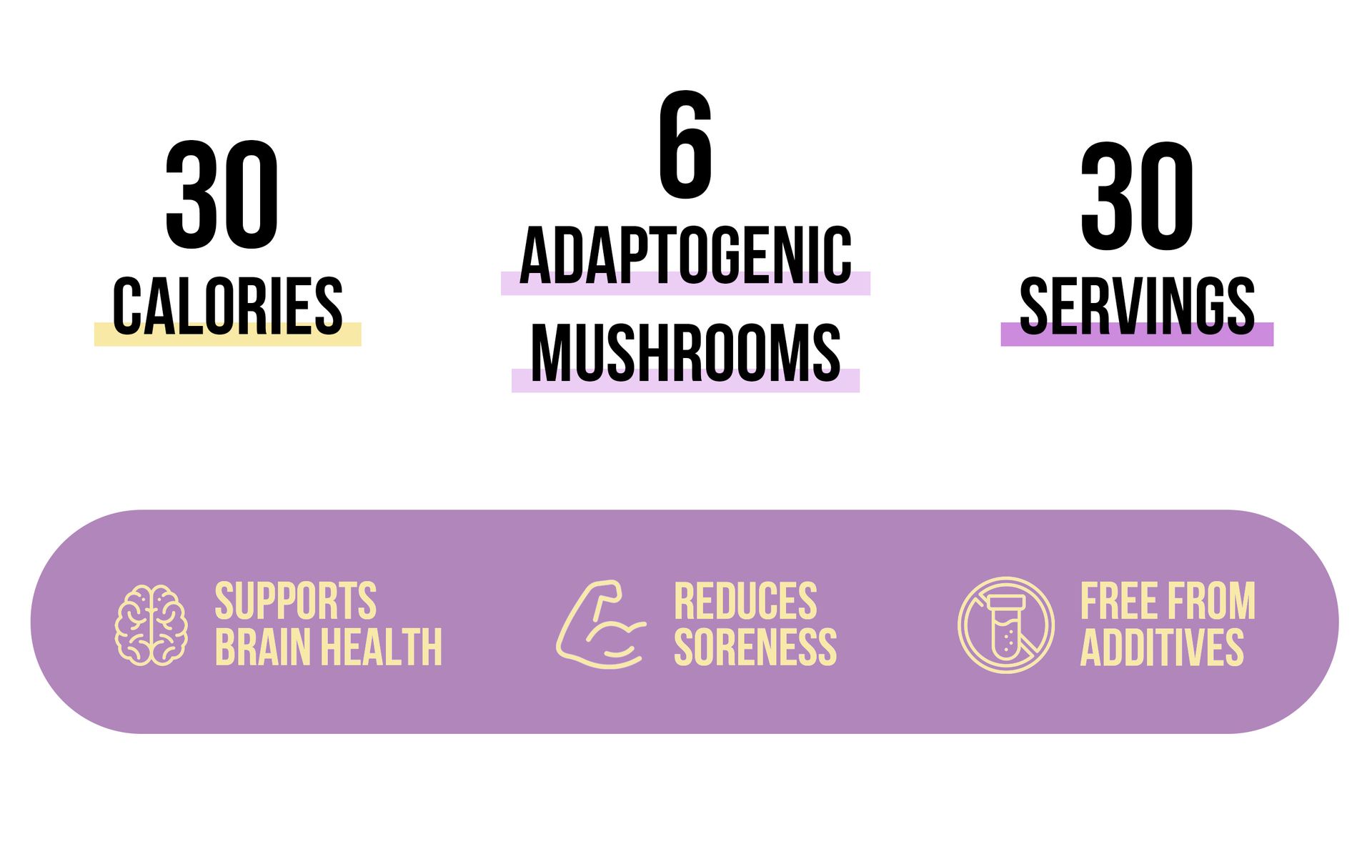 NAKED Recovery - Mushroom Supplement Powder - Lions Mane, Cordyceps, Reishi, Tart Cherries, Lemon Balm - Adaptogen Wellness Formula, Stress Relief, Muscle Recovery - 30 Servings