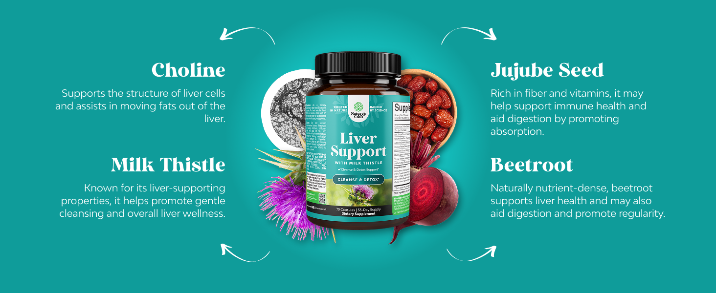 Liver Cleanse Support - Milk Thistle Supplement with Choline - 70 Count