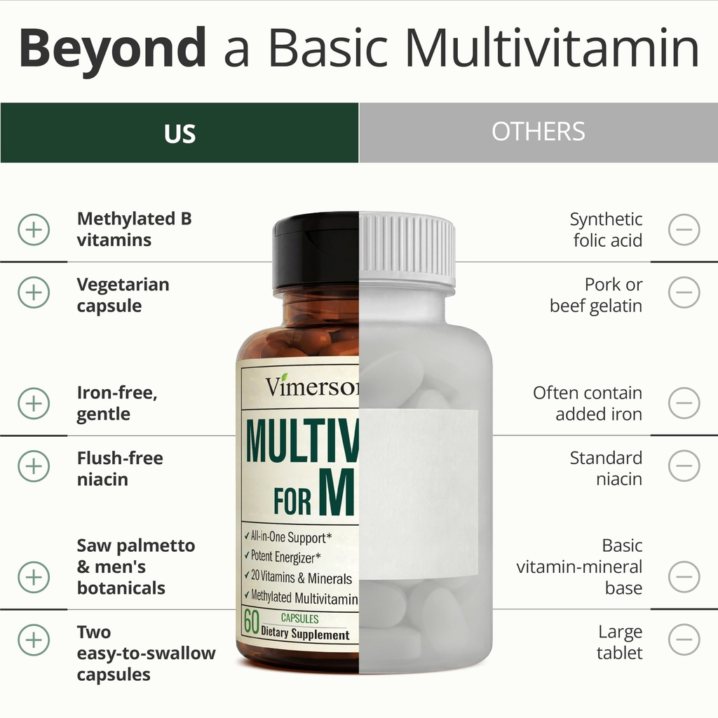 multivitamin-for-men-methylated-multivit-81cY4reDzdL.jpg