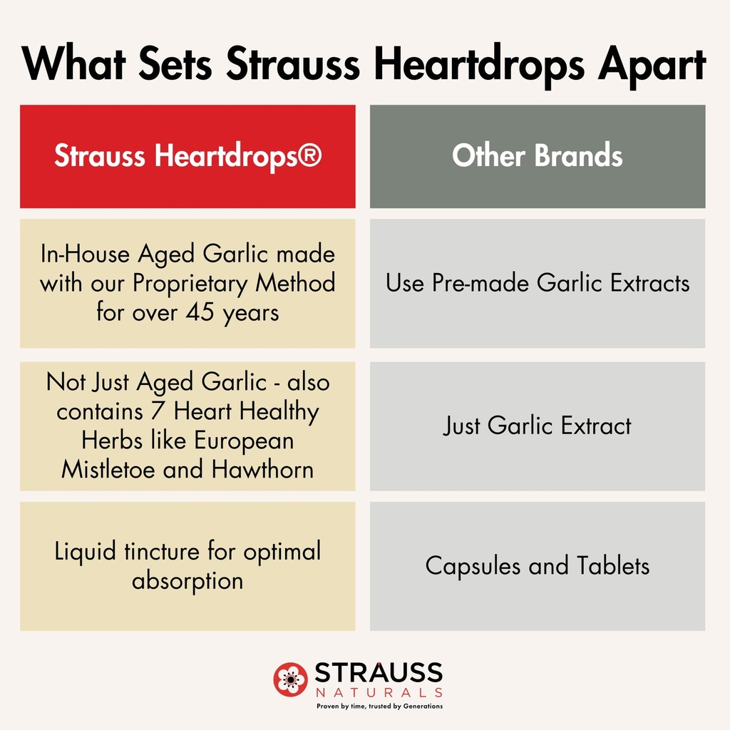 strauss-naturals-heart-drops-aged-garlic-7179+nT18QL.jpg