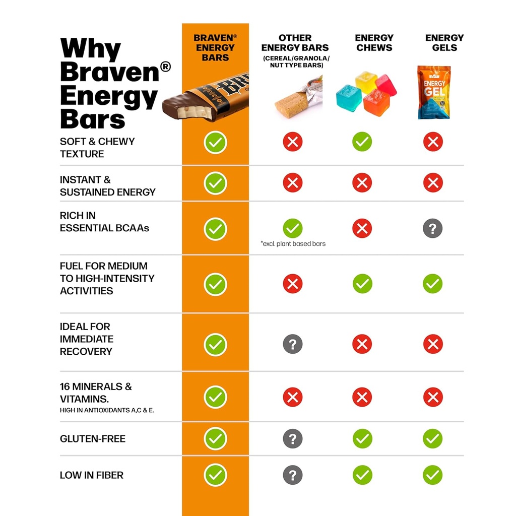 braven-bar-chocolate-caramel-nut-energy--5.jpg