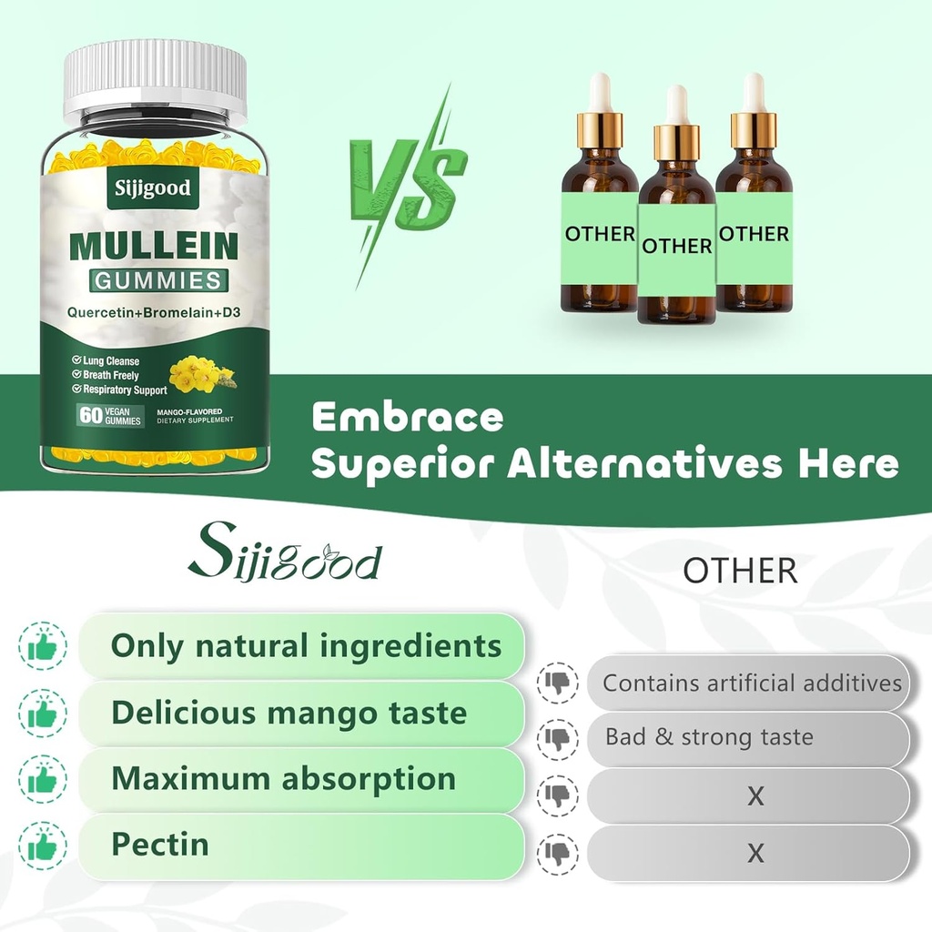 2-pack-mullein-gummies-for-lungs-mullein-6.jpg