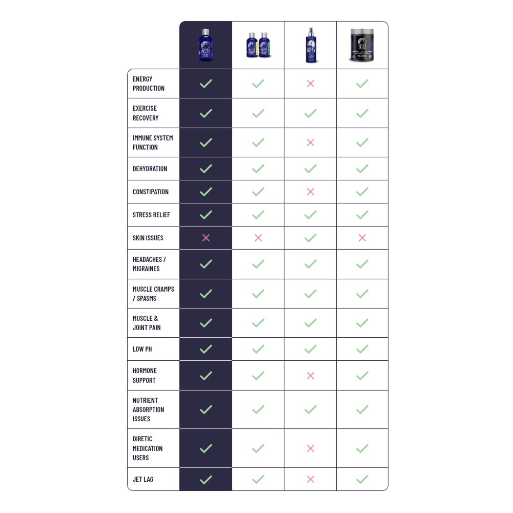 aussie-trace-minerals-magnesium-rich-low-4.jpg