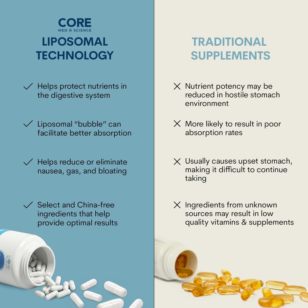 core-med-science-liposomal-quercetin-sup-4.jpg