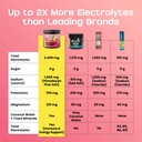 2400-mg-electrolyte-powder-zero-sugar-ke-2.jpg