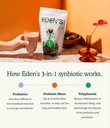 Suplemen Synbiotic Eden 3-1: 124; Pregities, Progoriel & Polyphenol Gut Suplemen Kesehatan, Sekali Hari, 8g Fiber