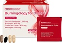 FOOODOLOGY Burningology D-Day, Appetite Suppresant for Women & Men, Boost Mood, Dukung Wight Loss and Burn Calories, Persediaan Garcinia, Green Tea Extract - 10 Paket