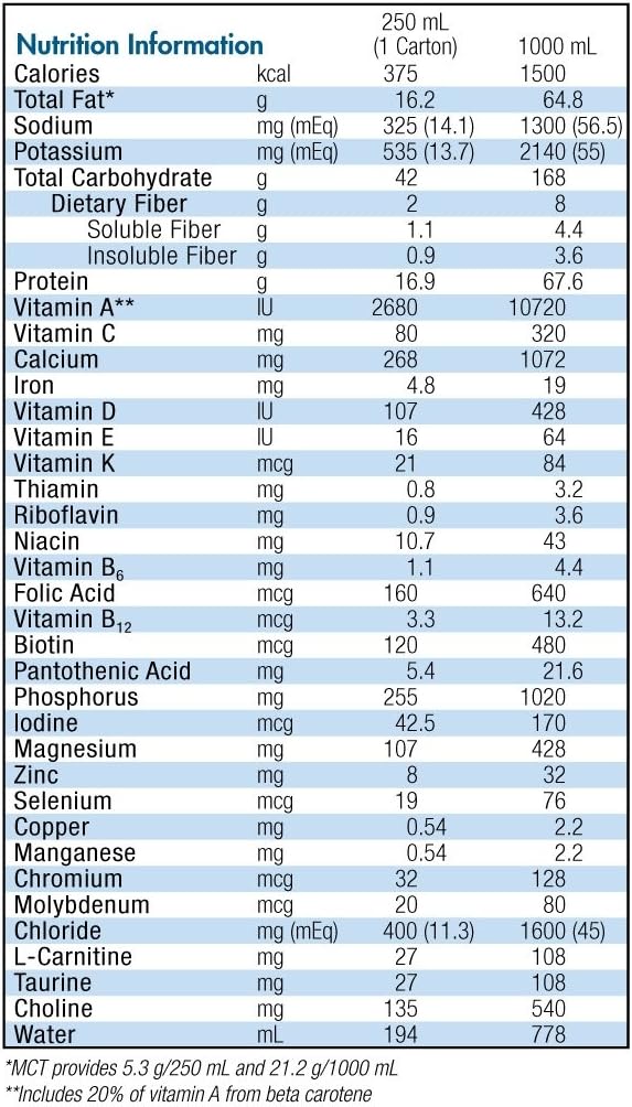 Isocource 1.5 Cal dengan Fiber Unflameted 250ml 18 pack