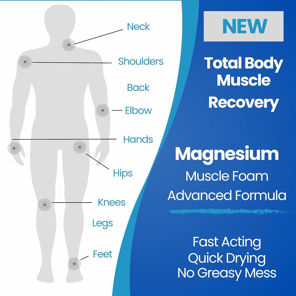 Relief for Muscle Cramps Foam - Fast- Acting for Spasms and Leg Soreness - Magnesium Sulfate - Stop Cramps Prevent - All Natural Rehab Recovery - Legs, Calves, Neck, Back, Joint Pain Relief