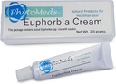 PhytoMedx - Euphorbia Cream, Radium Weed, Exclusive Sumber Euphorbia Sap diformulasikan menjadi Easyto- Gunakan Spot Care Spot Cream untuk Sun- Damaged Skin, 2.0 g