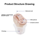 CIC Digital Hearing Aid Invisible Ear Sound Amplifier Hearing Aids Enhancer Wireless Portable Untuk Dewata Kecil dan Kecil (Kiri)